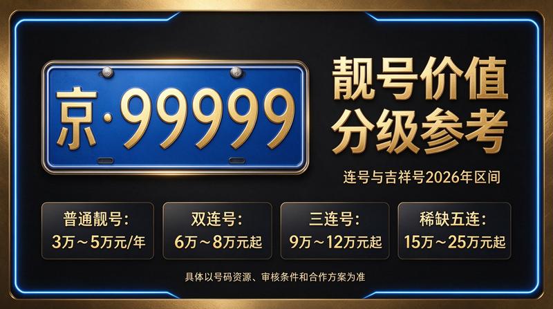 北京小牛京牌专业团队服务京牌租赁